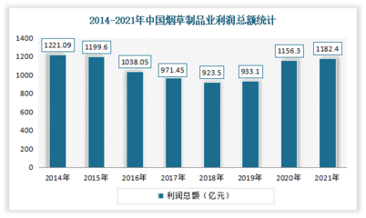 中國輕型輸送帶行業(yè)現(xiàn)狀深度研究與發(fā)展前景預(yù)測報告（2022-2029年） 聚焦煙草制品應(yīng)用領(lǐng)域