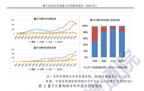 量子科技的夢想與征途 不只是財富故事，更是下一代信息革命